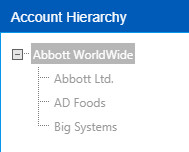 Account Hierarchy tree view.png